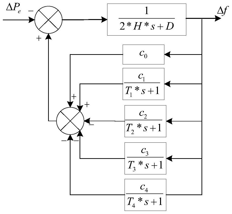 Wind-fire collaborative frequency modulation method for high-proportion new energy power grid in consideration of heat storage dynamics