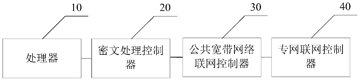 Inspection data transmission method, inspection robot and inspection system