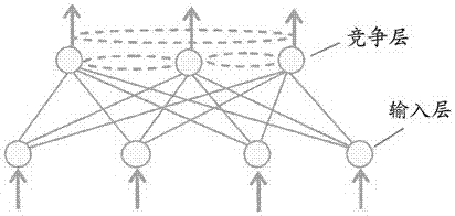 Shale gas reservoir identification method based on self-organized competitive neural network