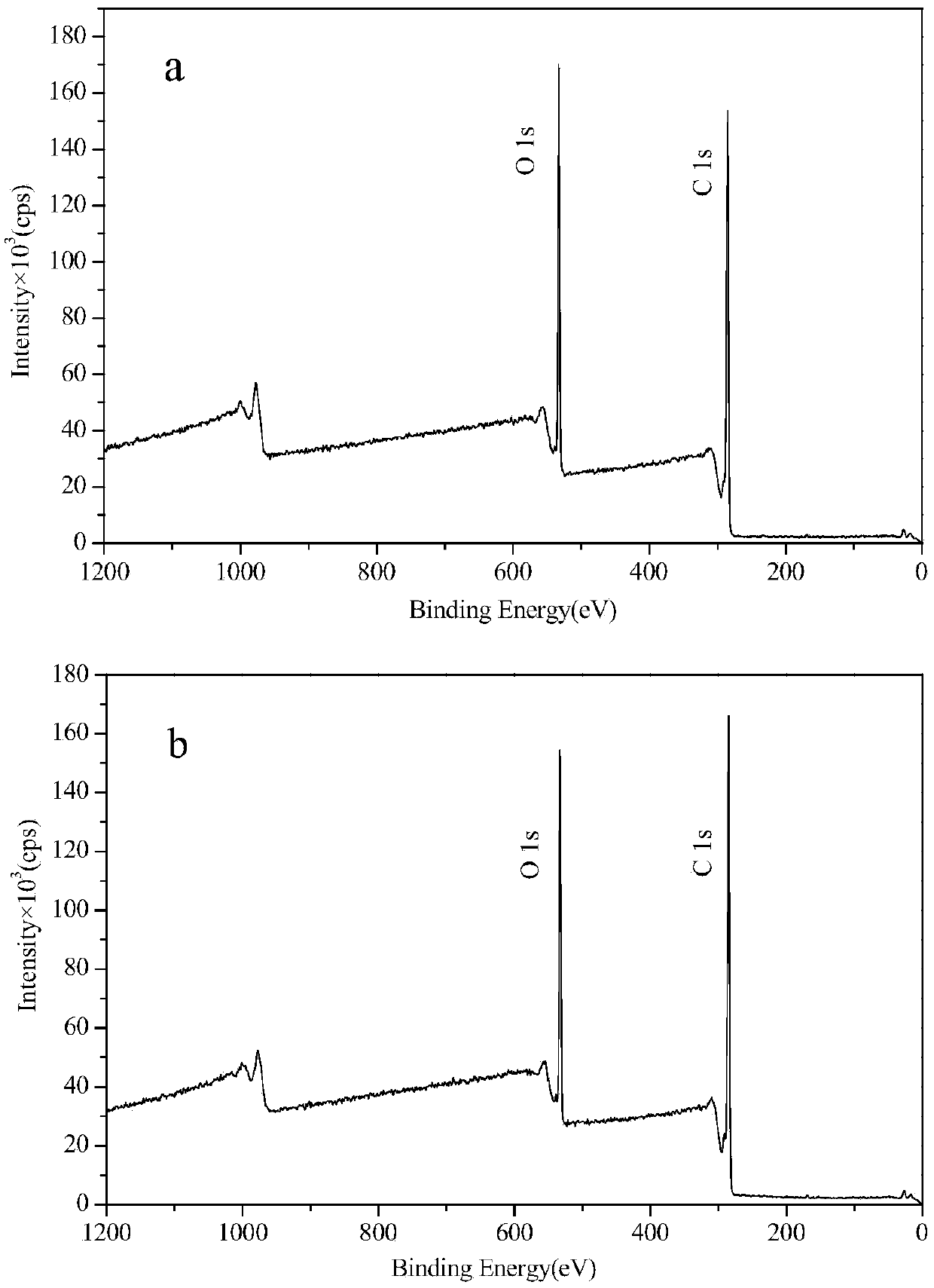 Membrane paving method for lignin phenol and formed lignin phenol membrane