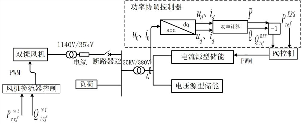 Off-grid wind storage load power generation system and control debugging method