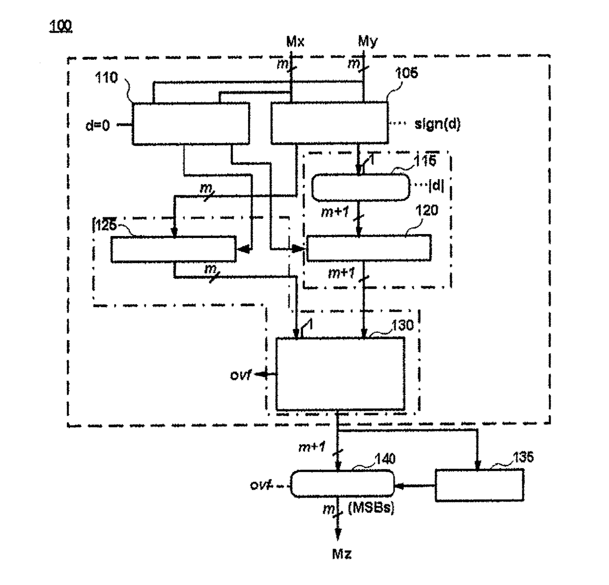 Arithmetic units and related converters