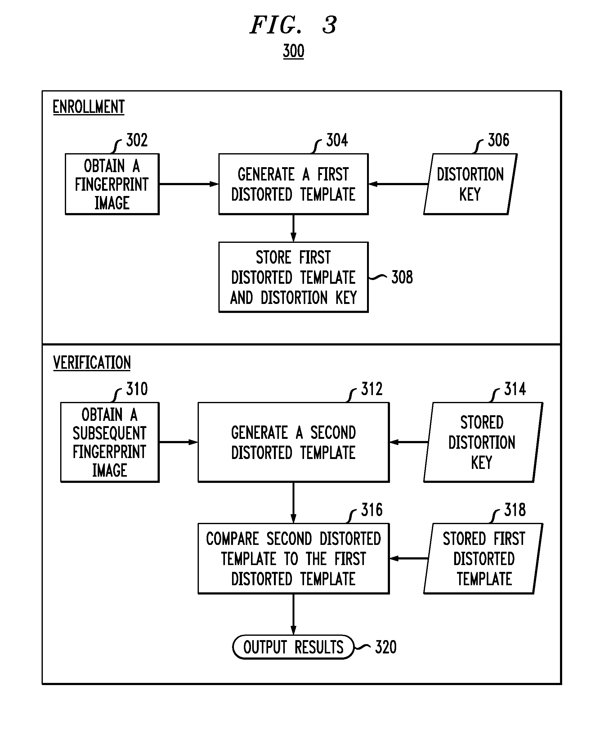 Methods and Apparatus for Generation of Cancelable Fingerprint Template