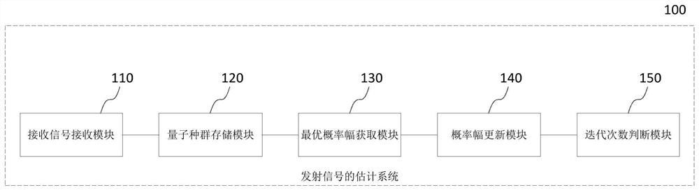 Estimation method, system and equipment of transmitted signal and storage medium