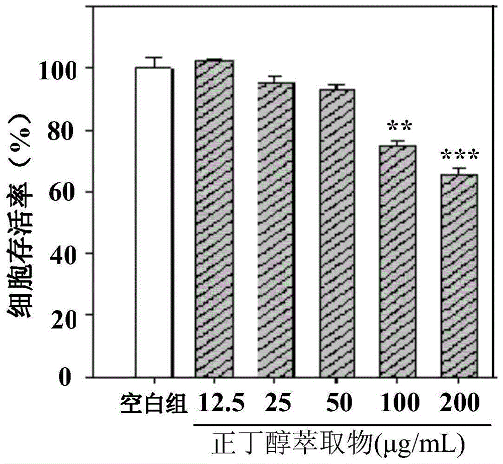 Preparation method and application of effective components of Euonymus microphylla