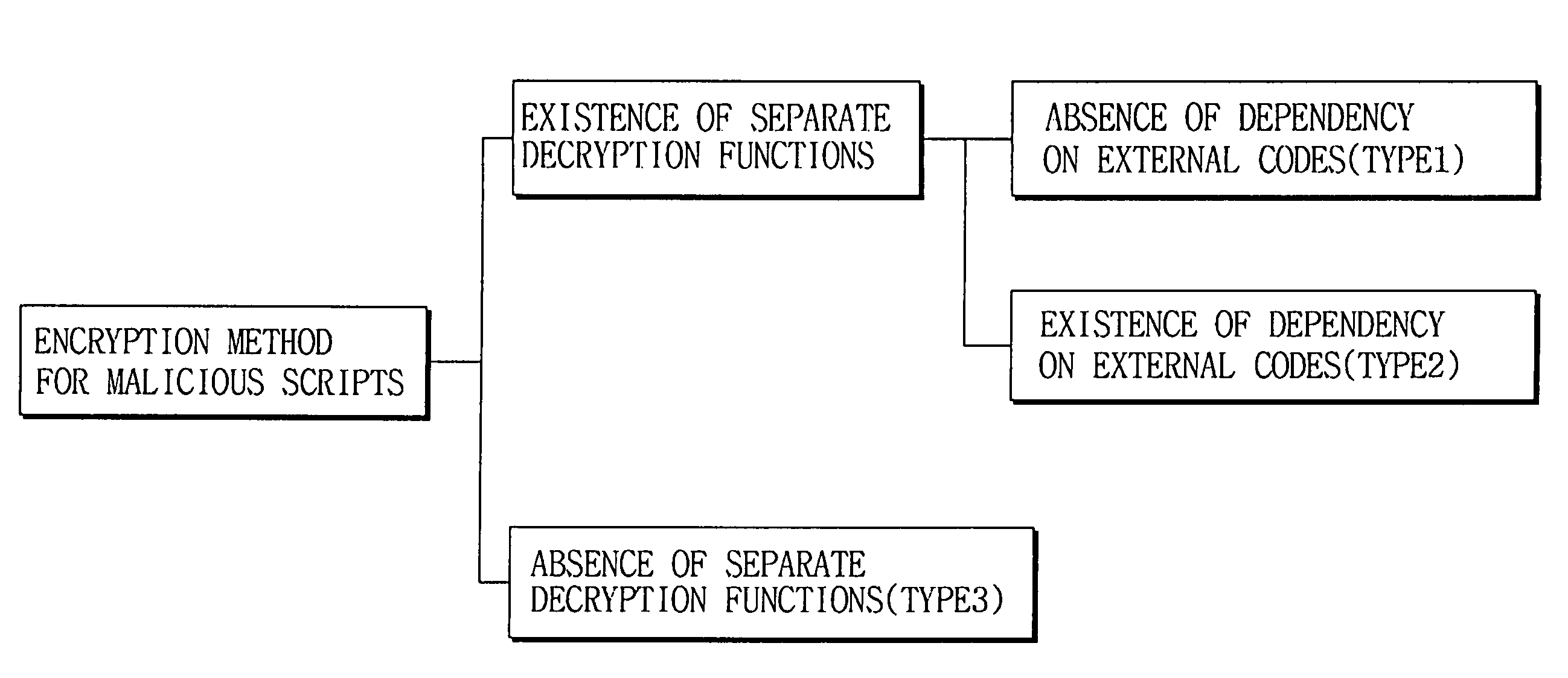 Method of decrypting and analyzing encrypted malicious scripts