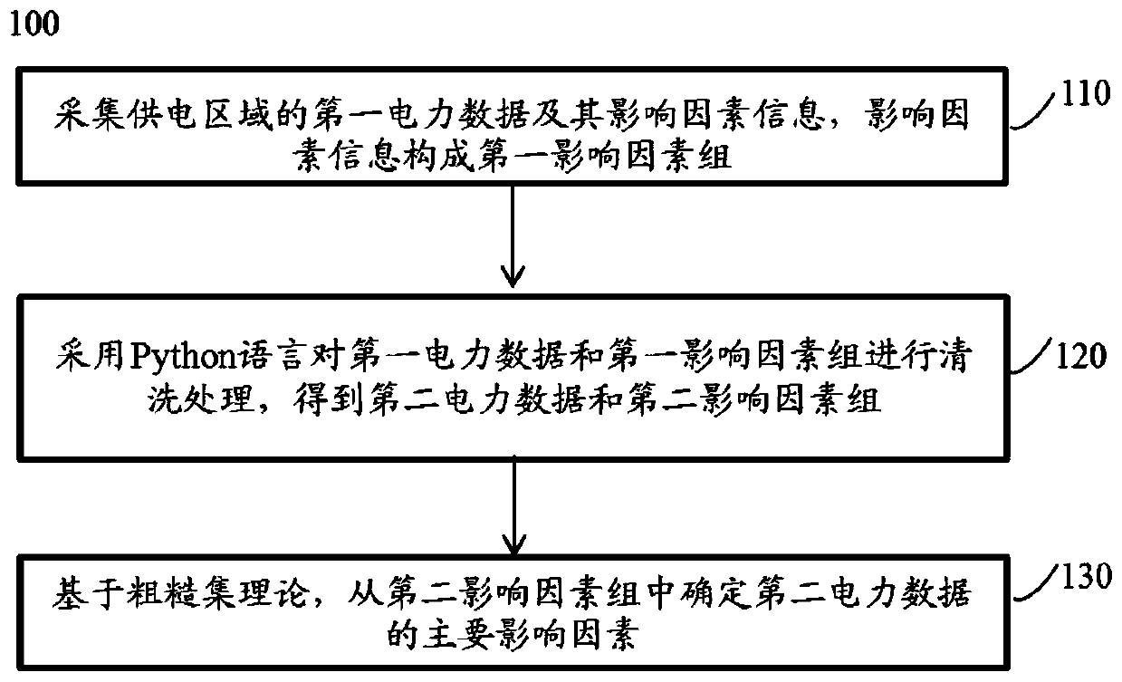 Load release characteristic influence factor analysis method