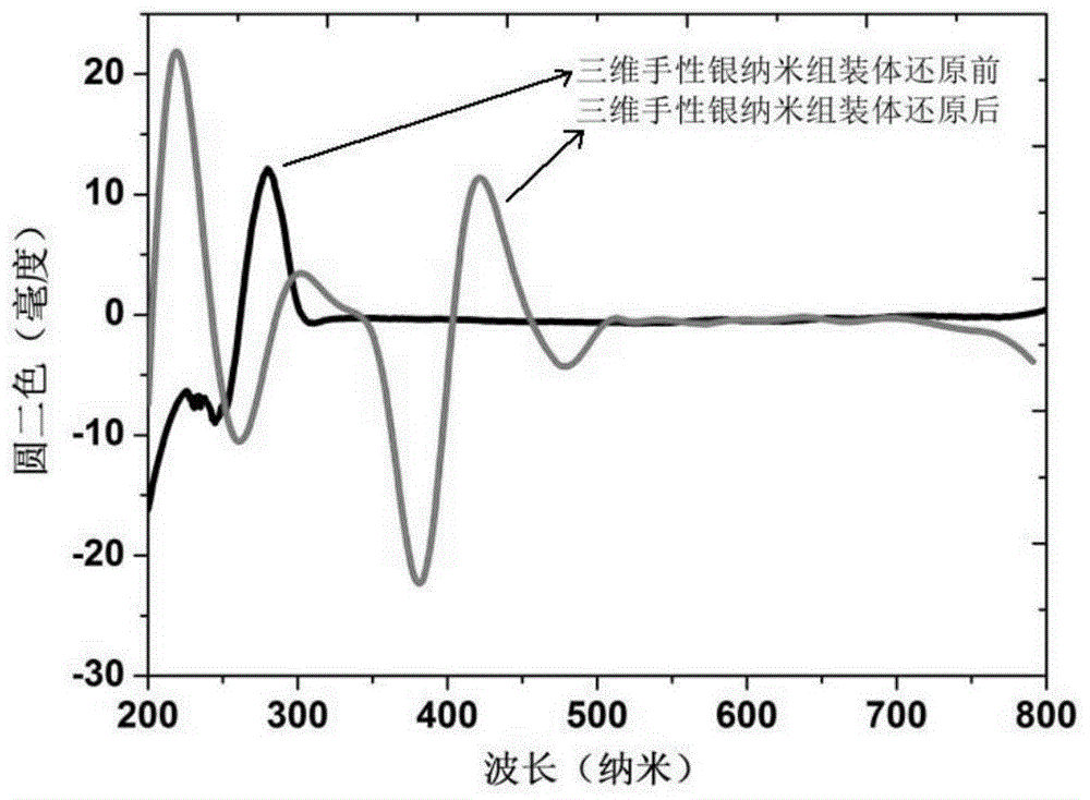 A kind of preparation method of three-dimensional chiral silver nanomaterial