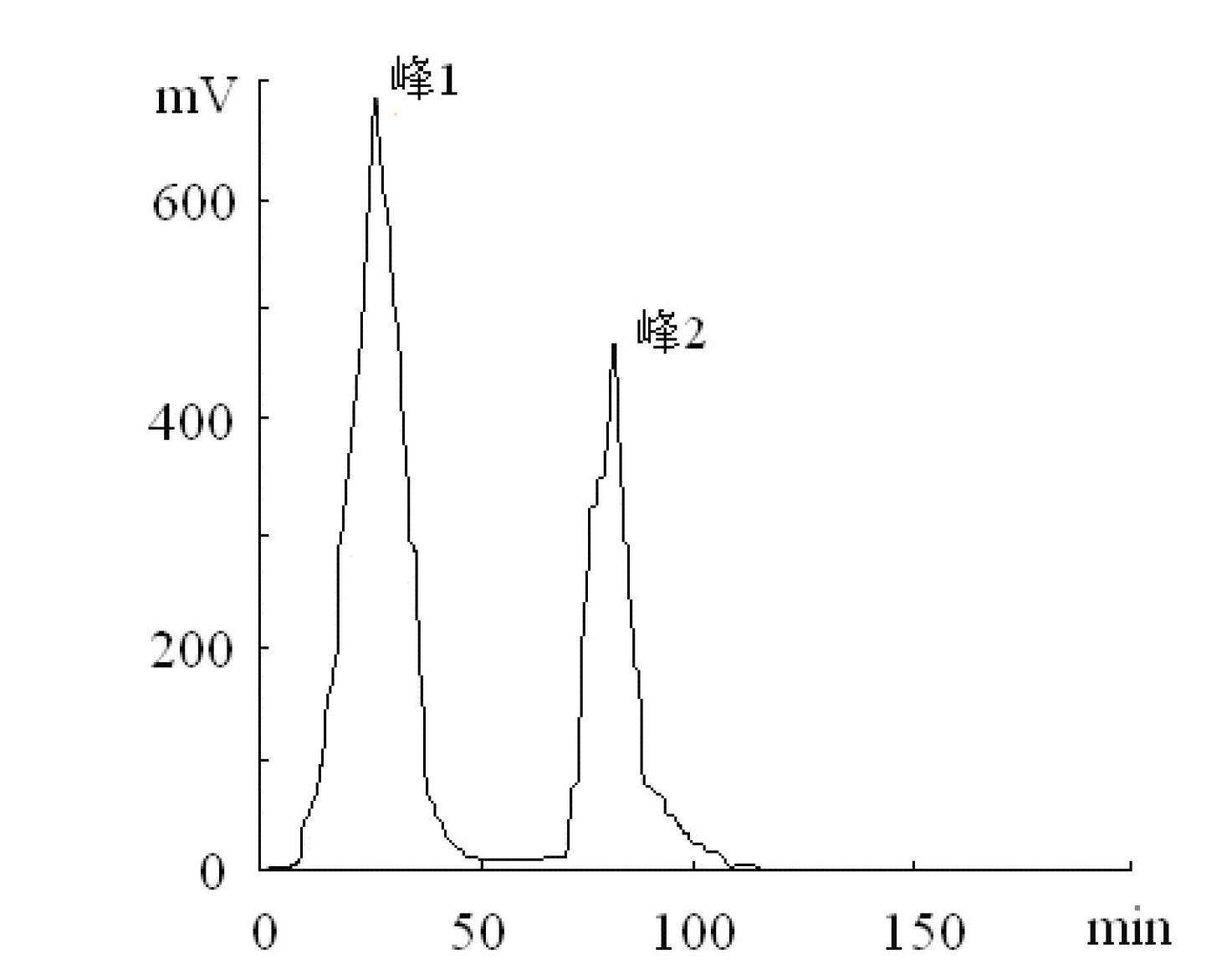 Method for separating anti-tumor polysaccharide component from black fungus by applying radial chromatography