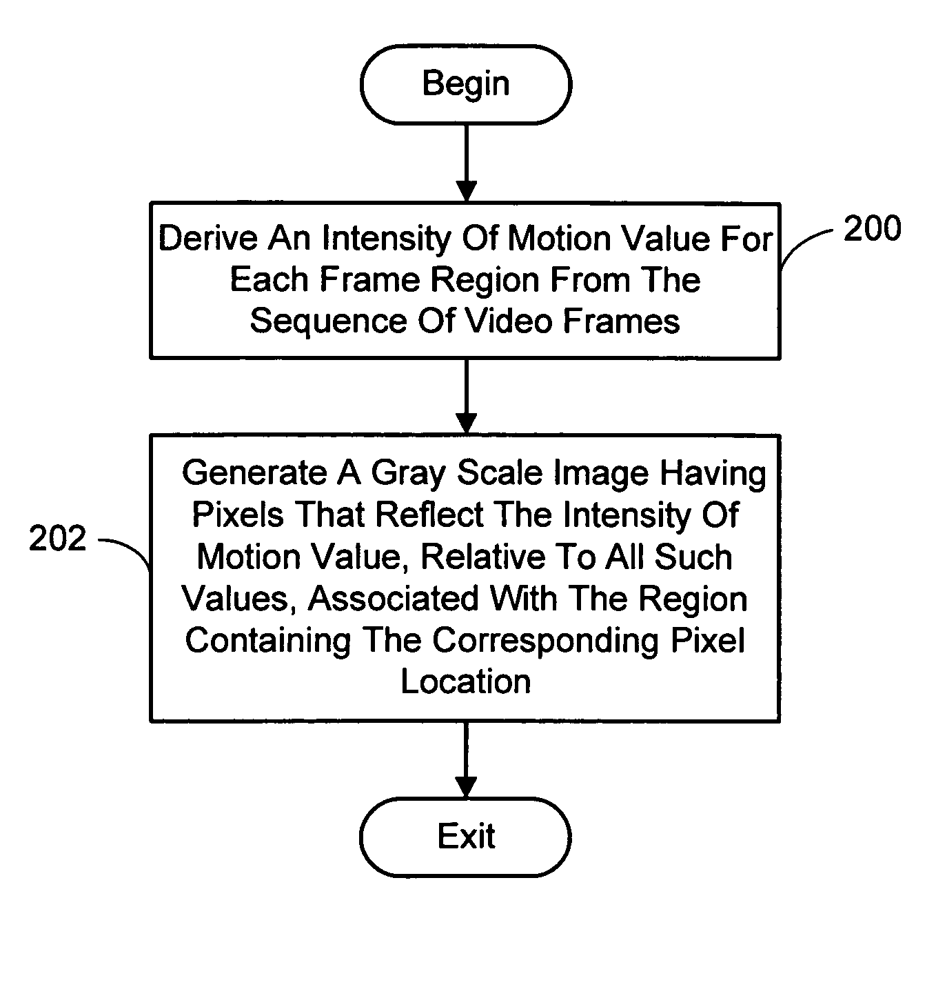 Content-based characterization of video frame sequences