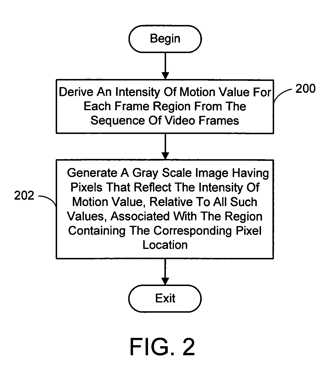 Content-based characterization of video frame sequences