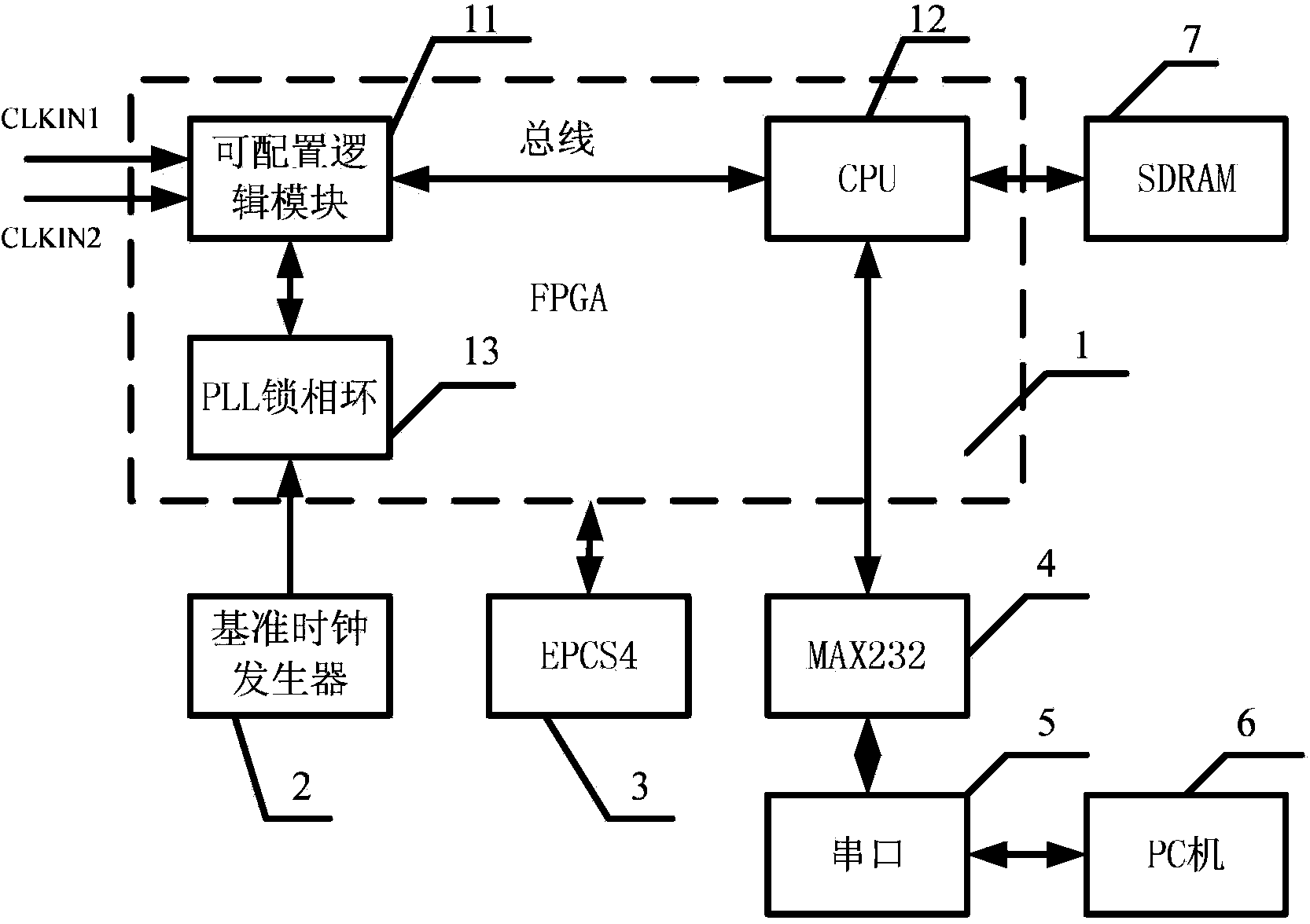 TTL signal frequency hopping monitoring system and method