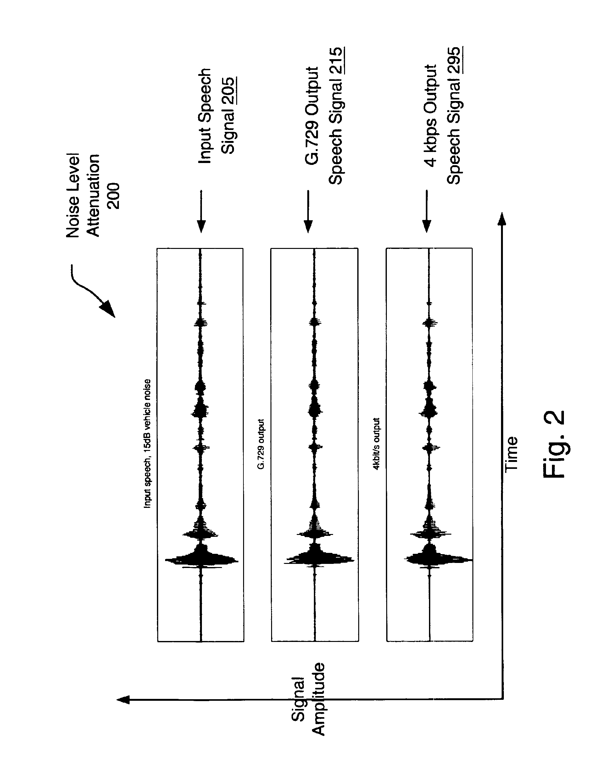 Fixed rate speech compression system and method