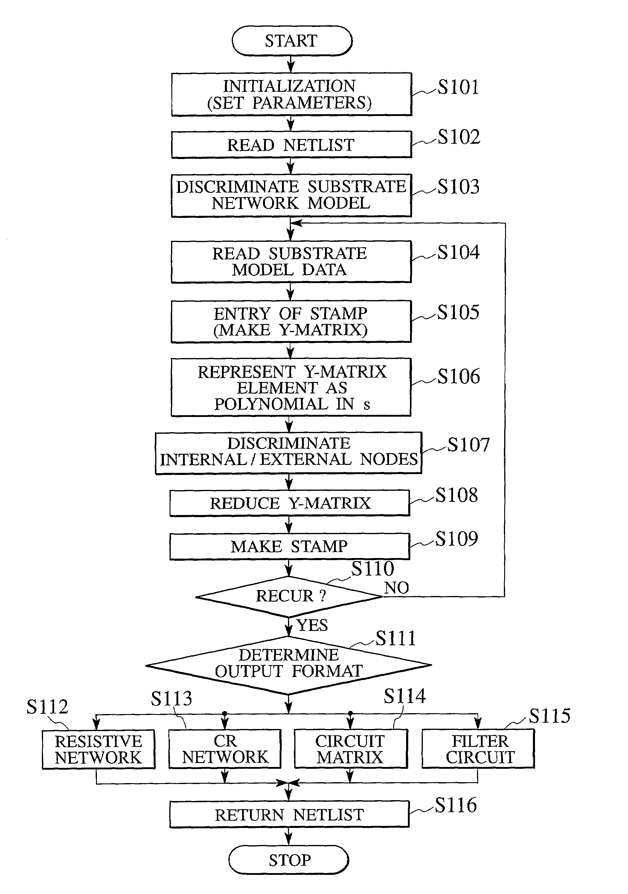 Semiconductor device analyzer, method for analyzing/manufacturing semiconductor device, and storage medium storing program for analyzing semiconductor device