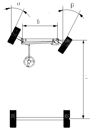 A car steering mechanism