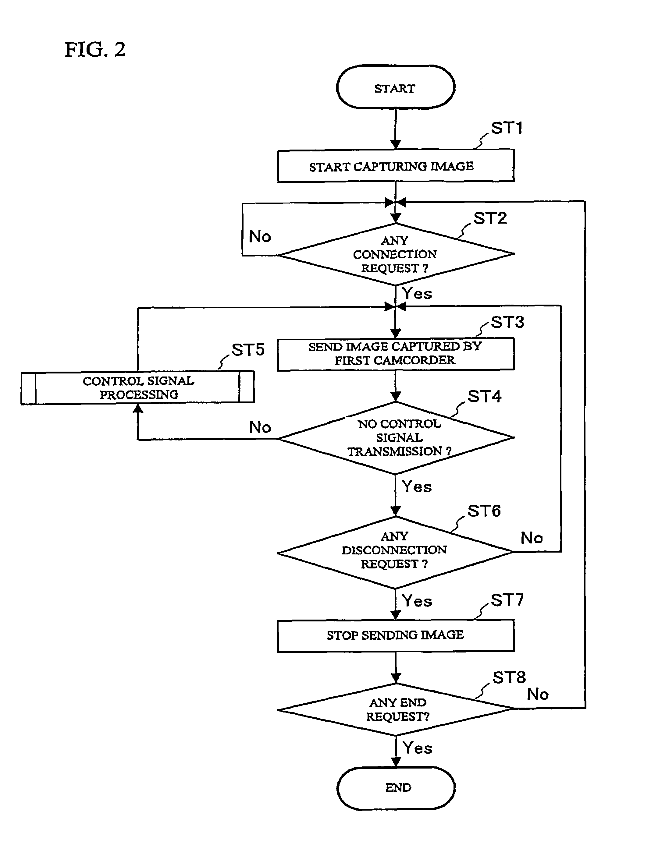 Remote instruction system and method thereof