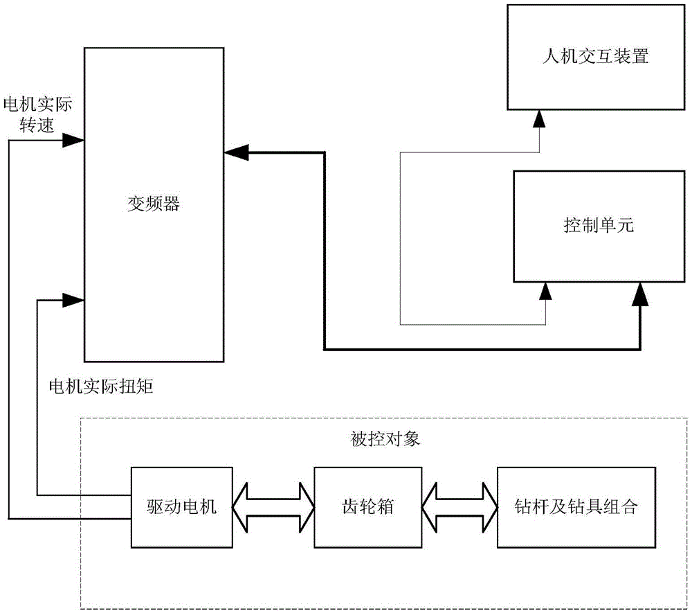 A system and method for suppressing stick-slip vibration of drill pipe based on active disturbance rejection method