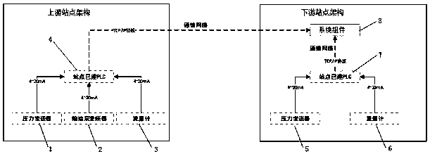 Crude oil conveying pipeline leakage detection system structure and leakage position detection method