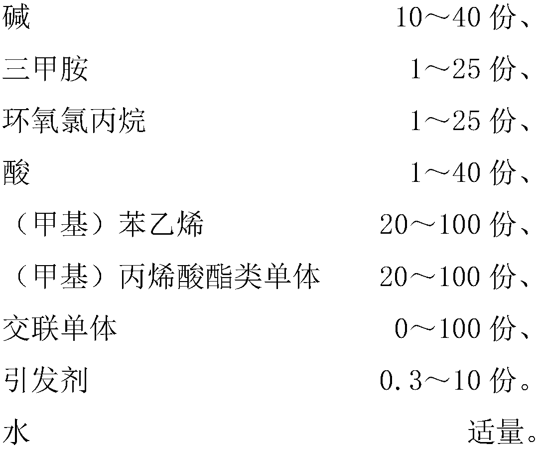 Lignin surface sizing agent and preparation method thereof