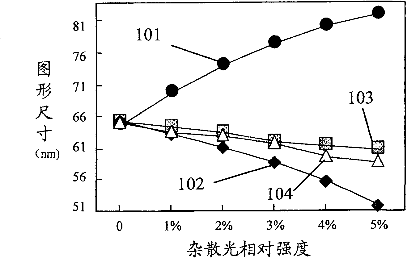 Photolith exposure method and exposure system