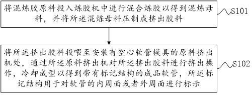 A kind of hose manufacturing method and probe hose