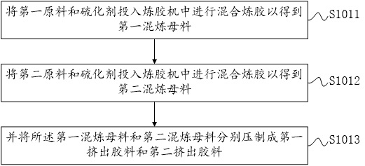 A kind of hose manufacturing method and probe hose