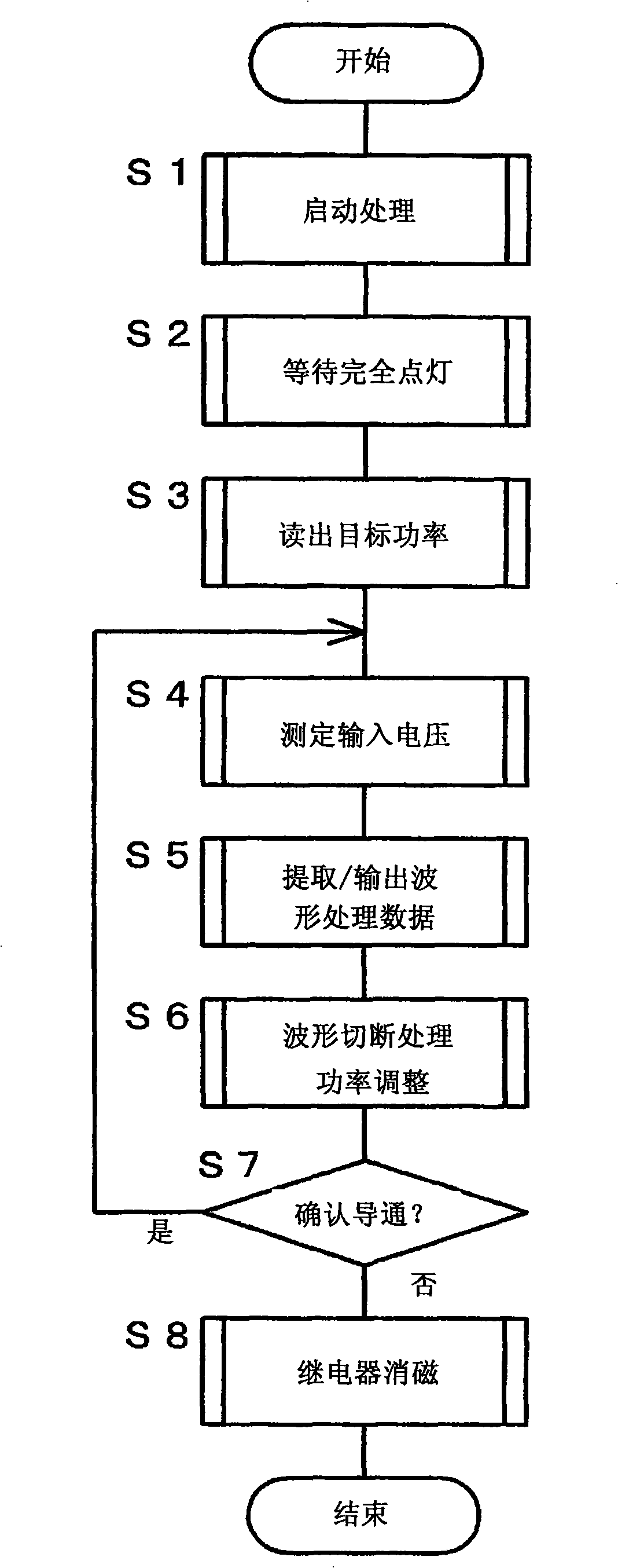 Power saving apparatus for a high-intensity discharge lamp