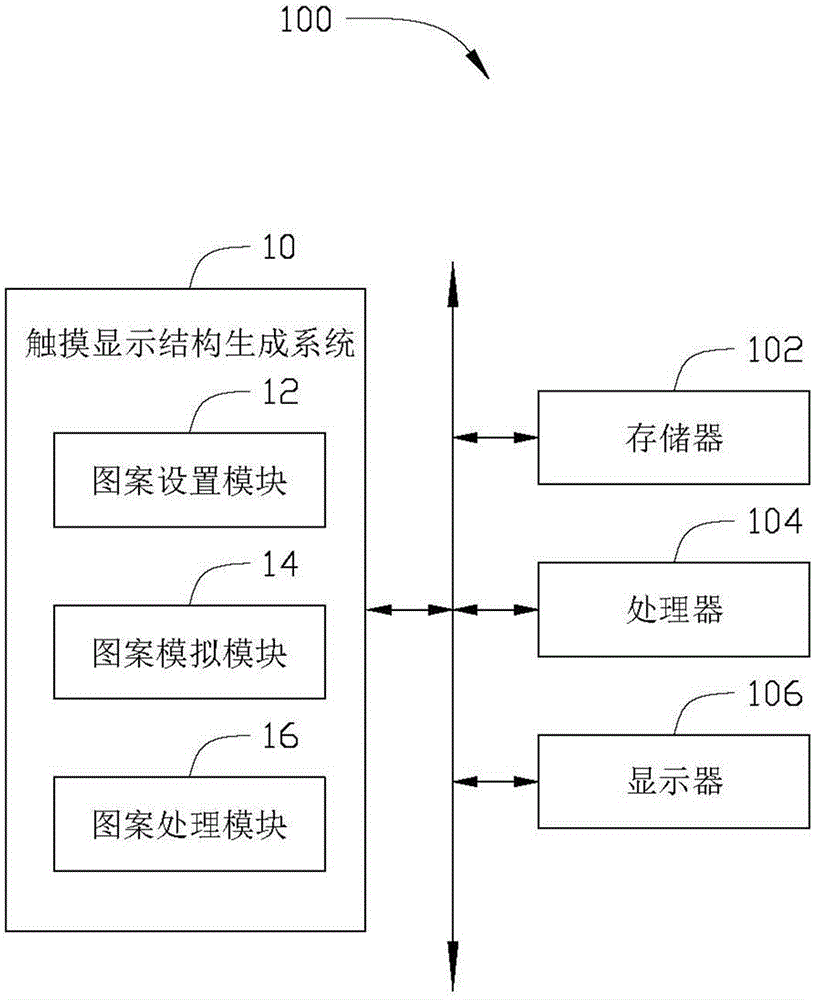 System and method for generating touch display structure