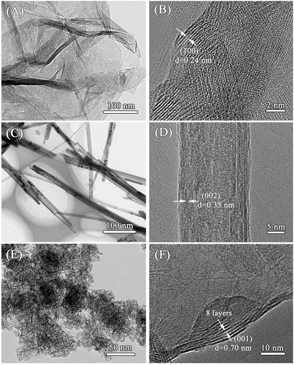 Crystal face regulation and control preparation method and application of porous manganese dioxide