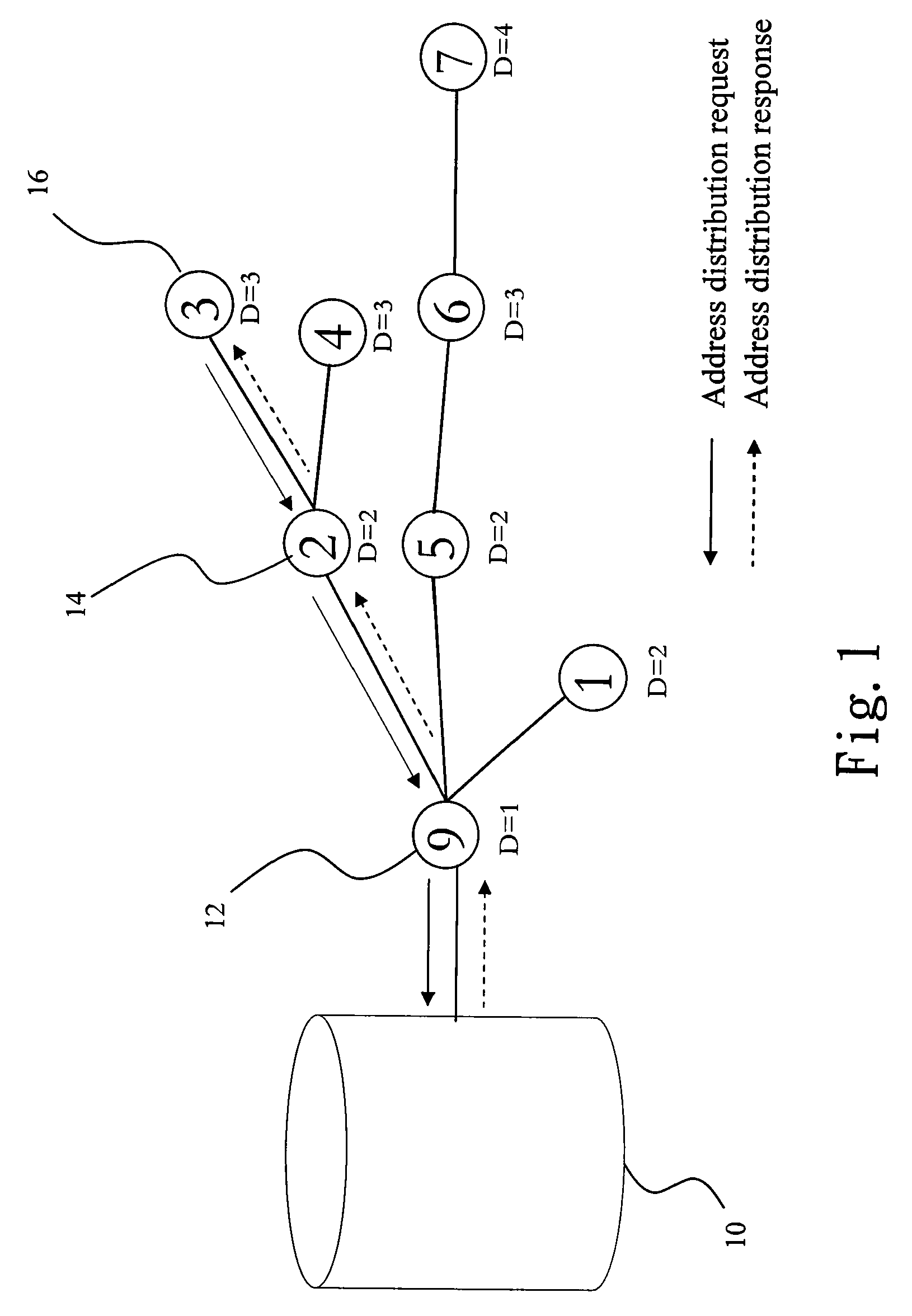 Routing method and routing path recovery mechanism in  wireless sensor network environment