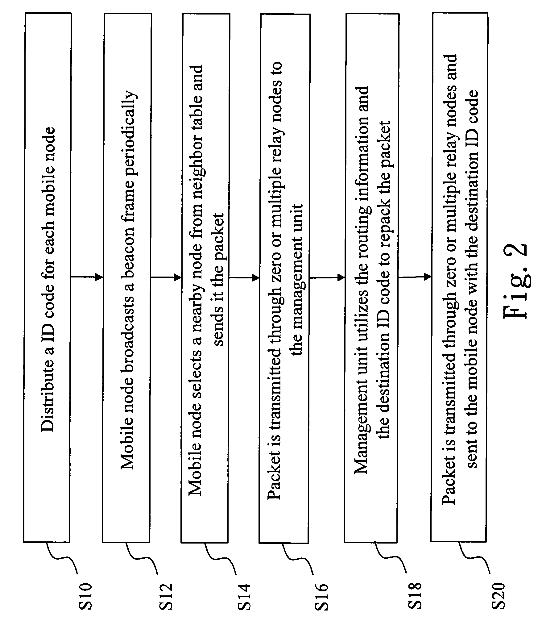 Routing method and routing path recovery mechanism in  wireless sensor network environment