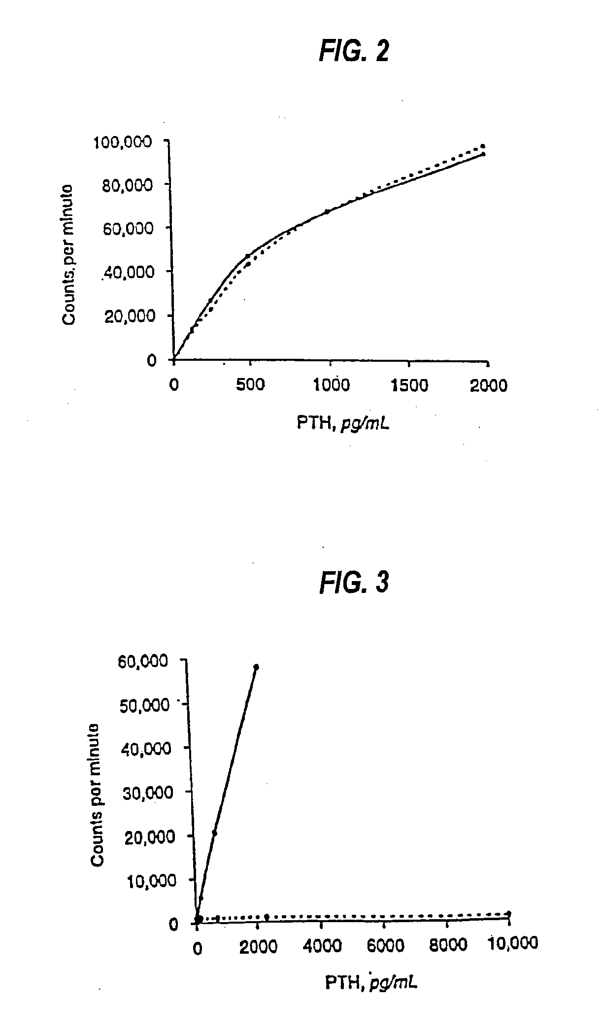 Parathyroid hormone antagonists and uses thereof