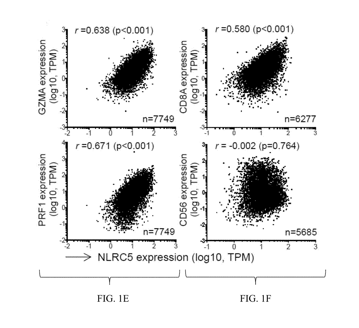 Nlrc5 as a biomarker for cancer patients and a target for cancer therapy