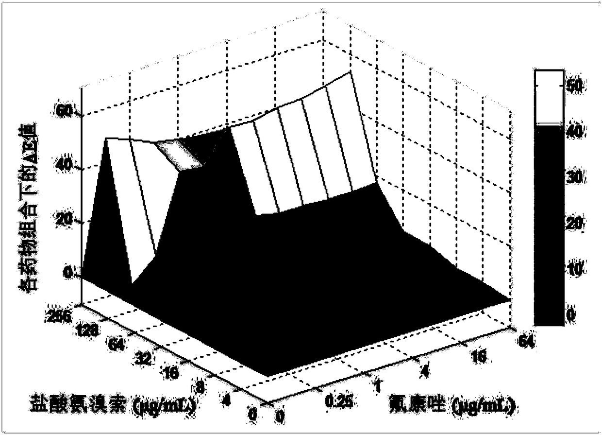 Antifungal product of ambroxol hydrochloride combined with fluconazole and its application