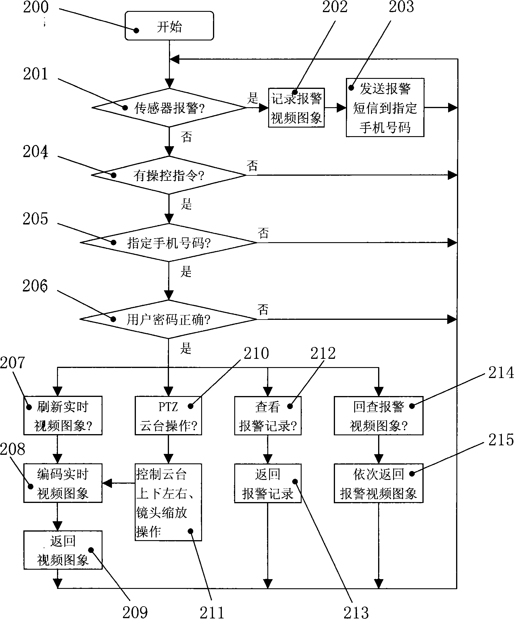 System and method for monitoring mobile phone remote video