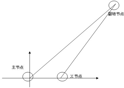 Parallel locating correction method of a large number of discrete nodes