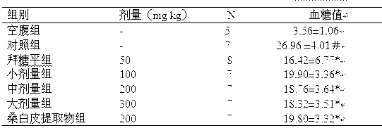 Traditional Chinese medicine composition and preparation method and application thereof