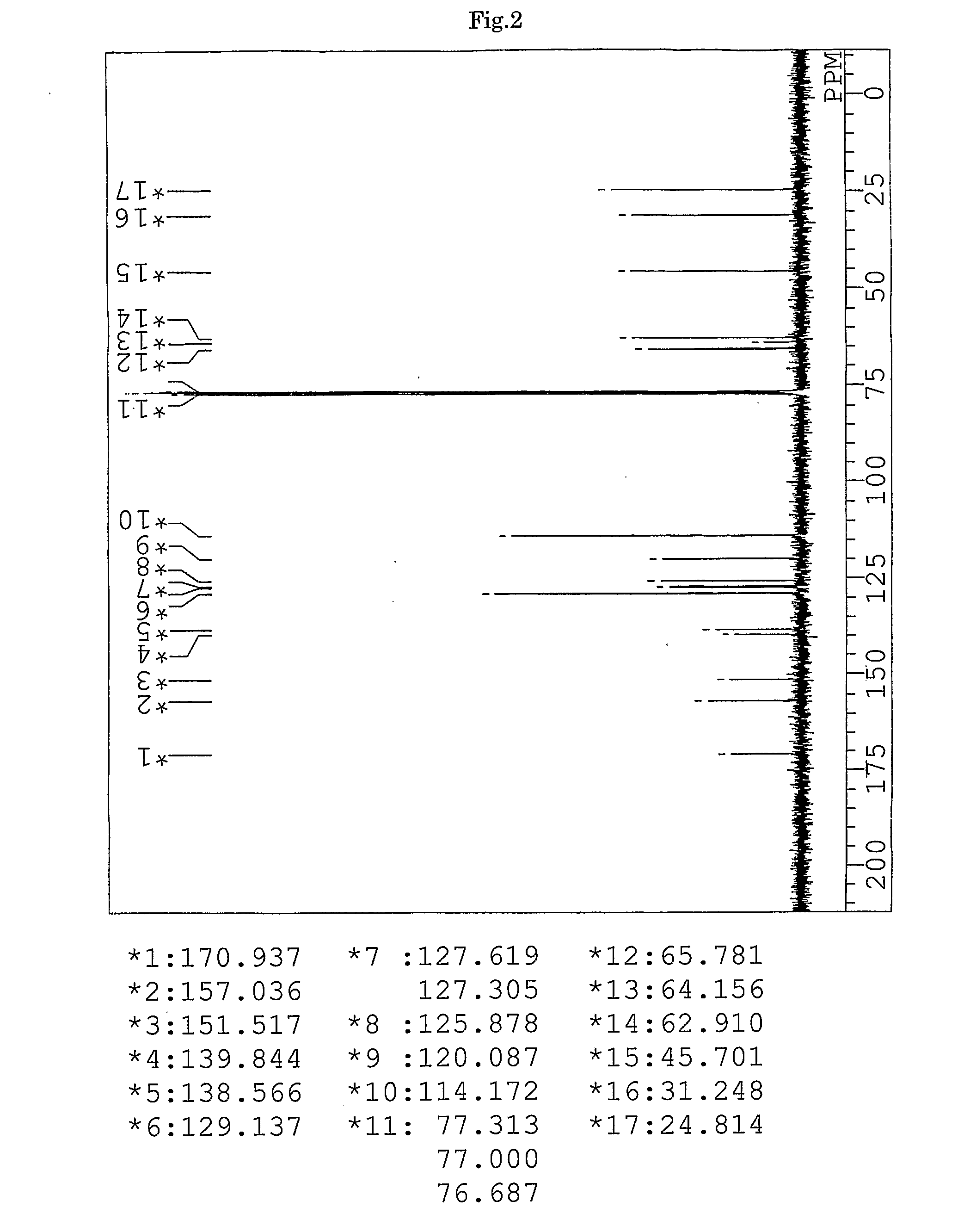 Thiol Compound And Photosensitive Composition Using The Same