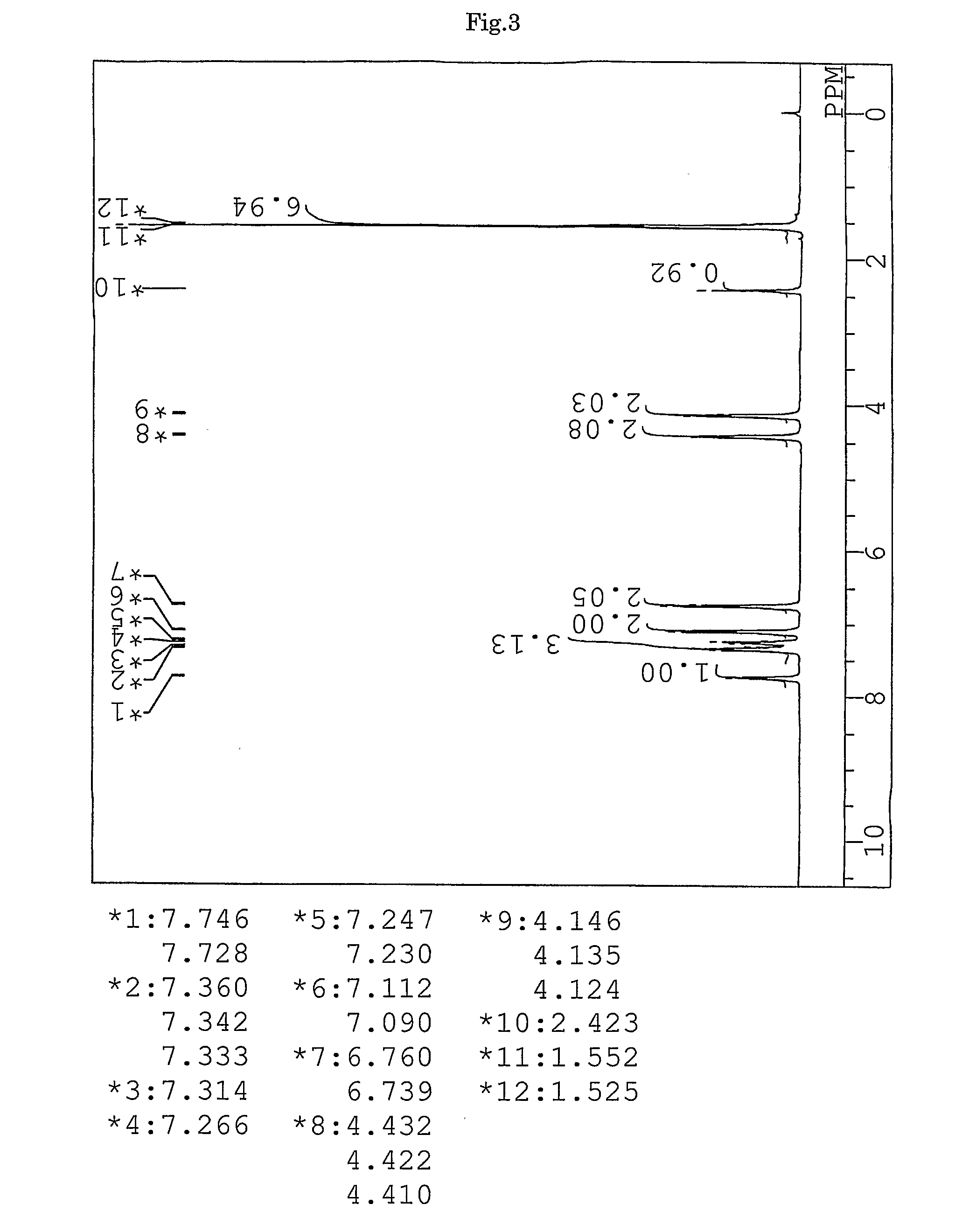 Thiol Compound And Photosensitive Composition Using The Same