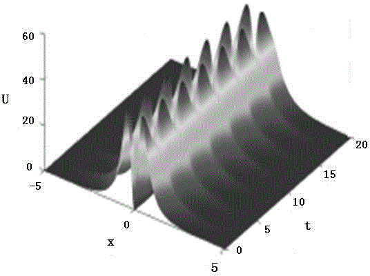 Optical fiber system harmonic crystal lattice potential function multi-breather realization method
