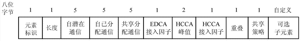 A wireless network access method, related equipment and system