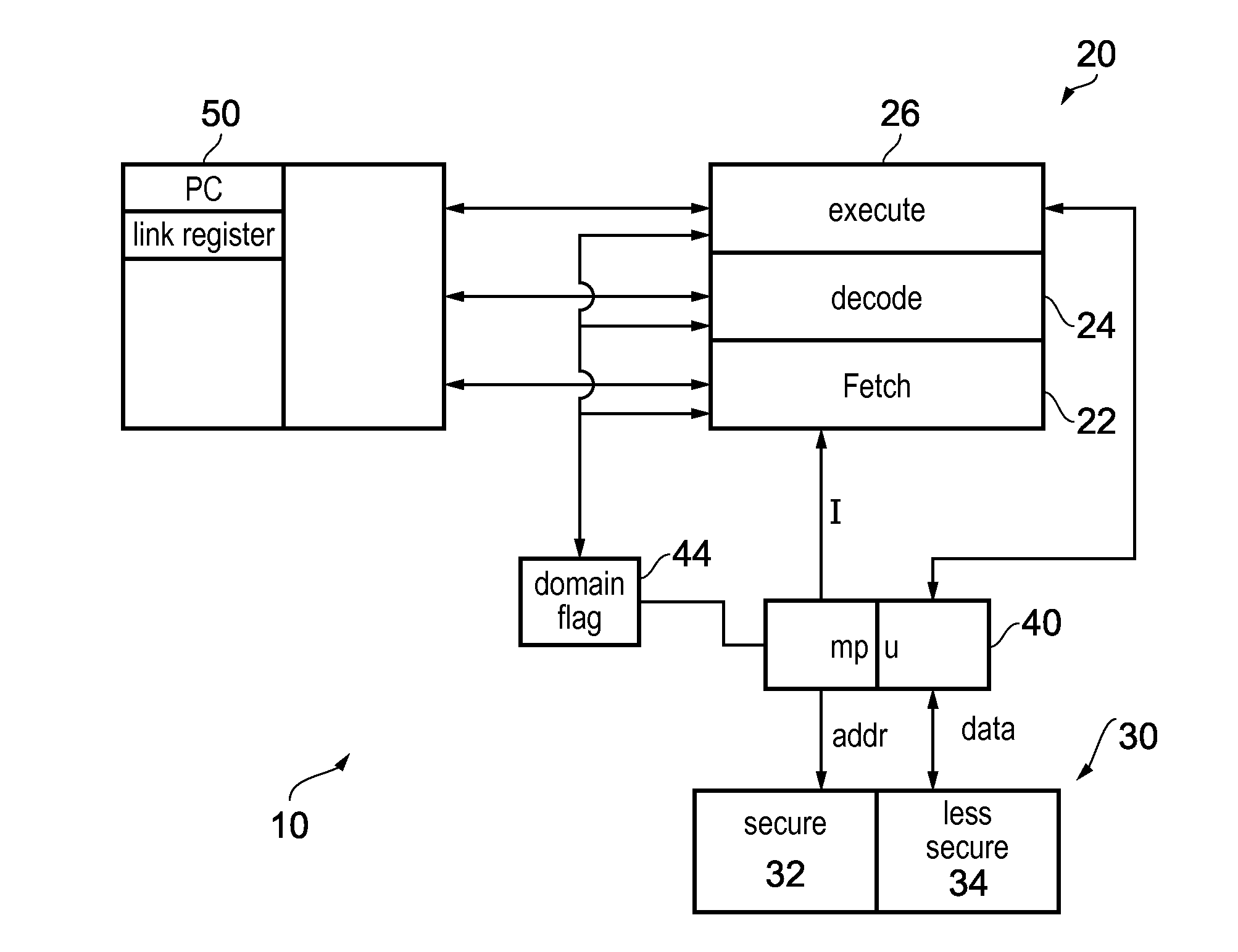 Secure mechanism to switch between different domains of operation in a data processor