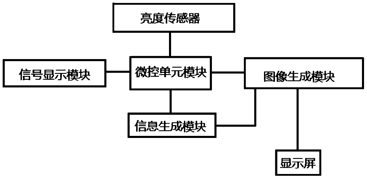 Self-checking device and method for correction curve of display