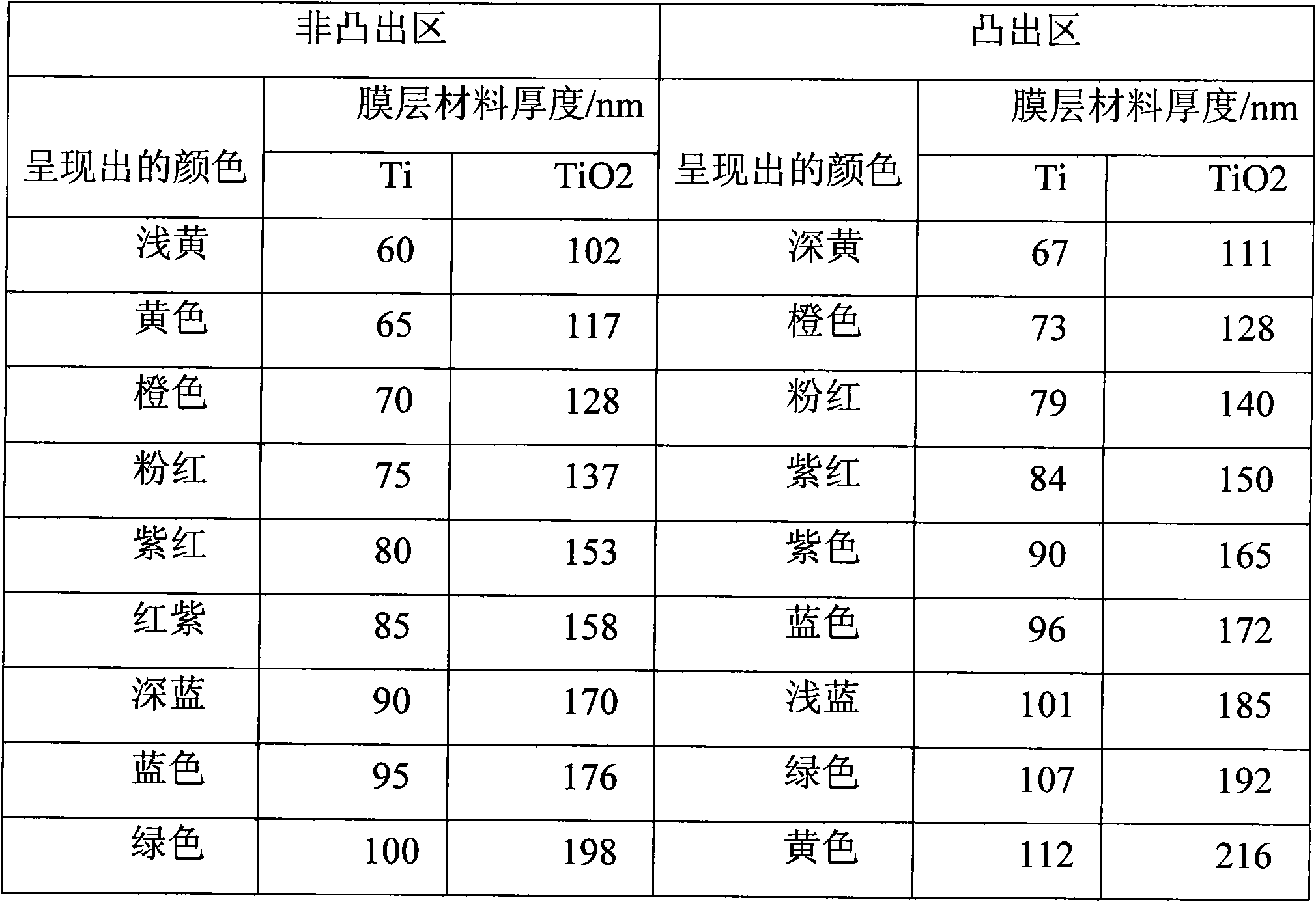 Bicolor basal plate and method for preparing same