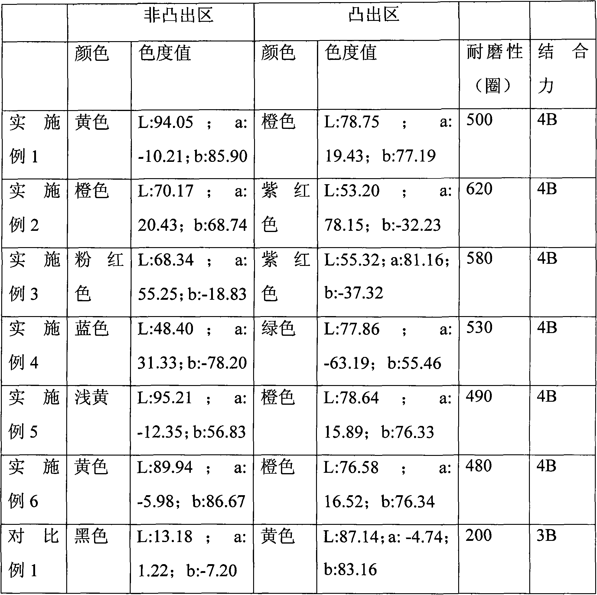 Bicolor basal plate and method for preparing same