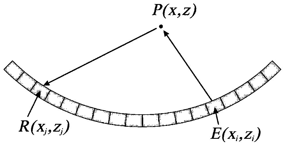 Synthetic aperture imaging method based on C-shaped probe