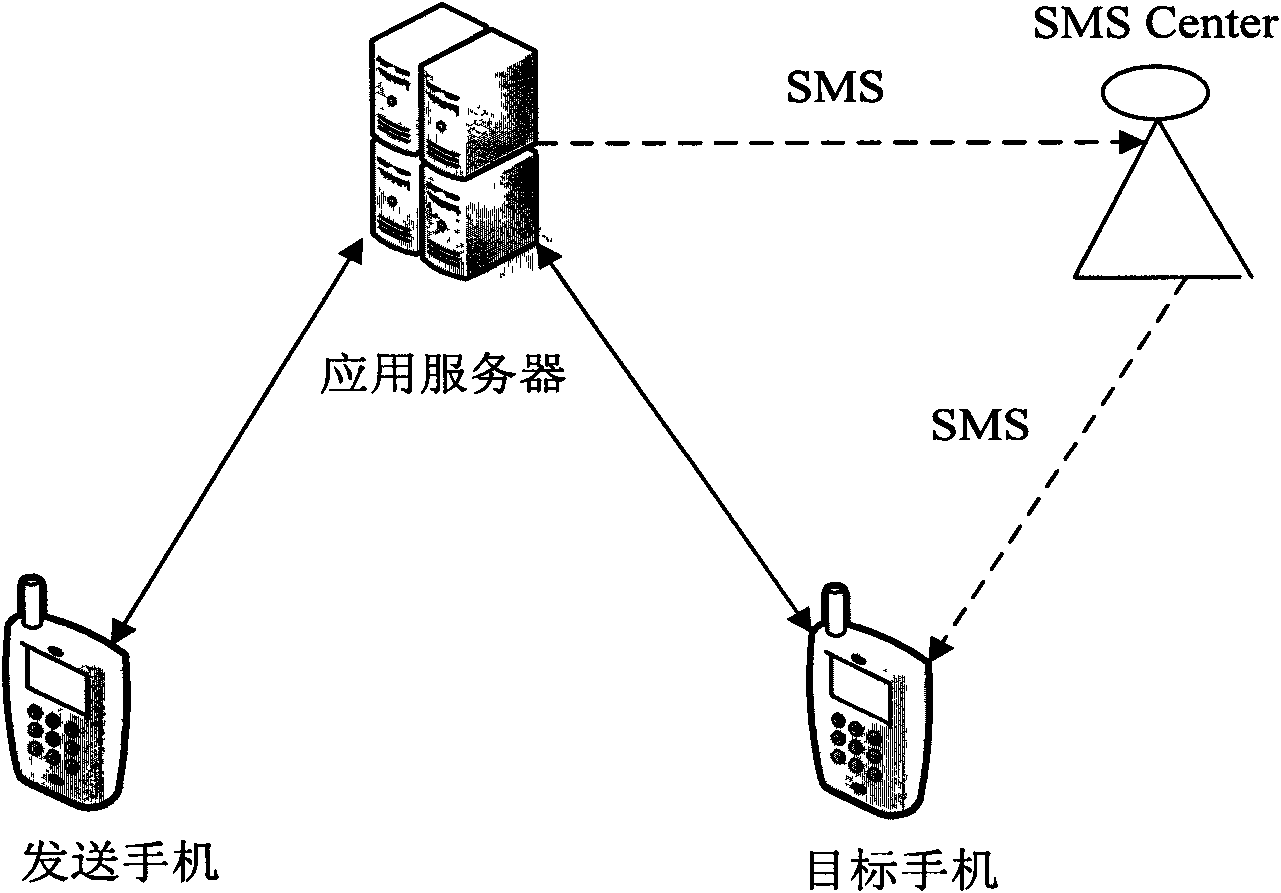 Method and system for transferring information of mobile phone communication based on Java Push mechanism