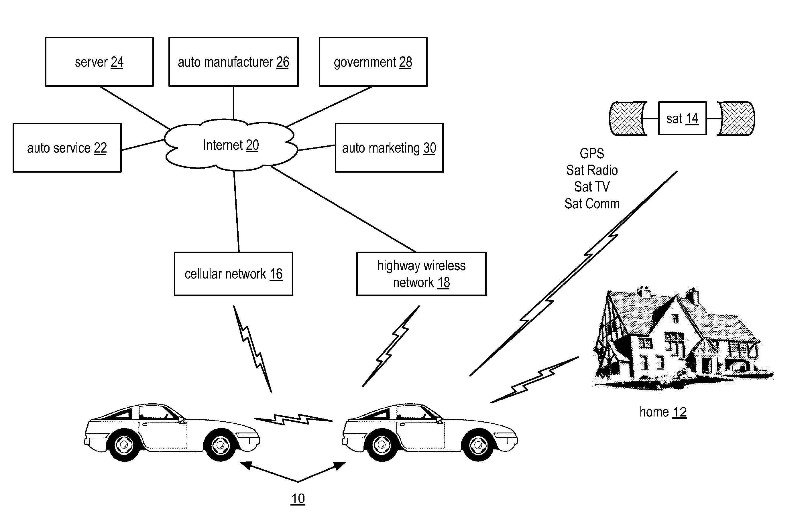Power management within a vehicular communication network