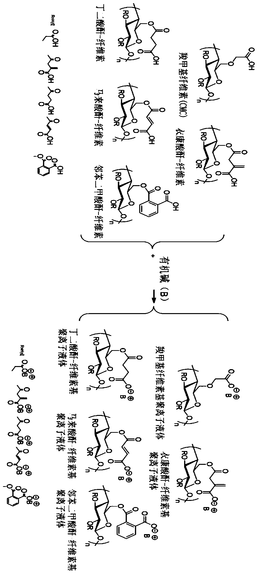 Method for controllably preparing nitrogen-doped porous carbon material, and application