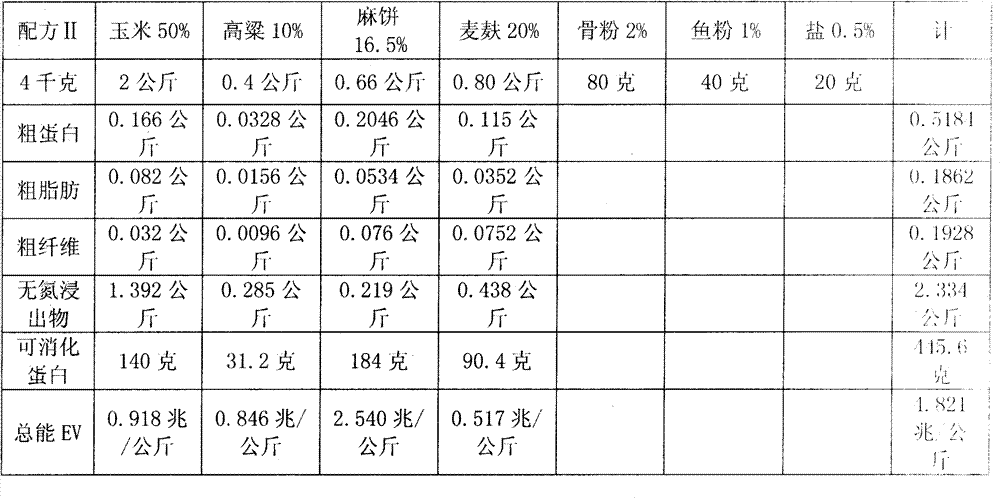 Feed for raising horses and method for fattening horses